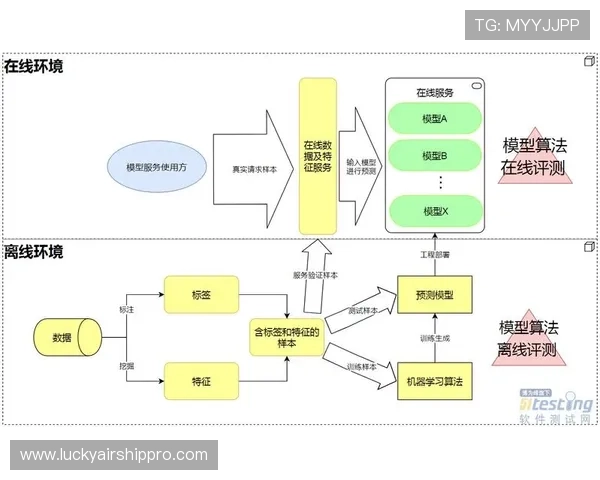 火箭启用排名情景模拟系统,机器学习预测模型准确率达78% 火箭启用排名情景模拟系统,机器学习预测模型准确率达78%